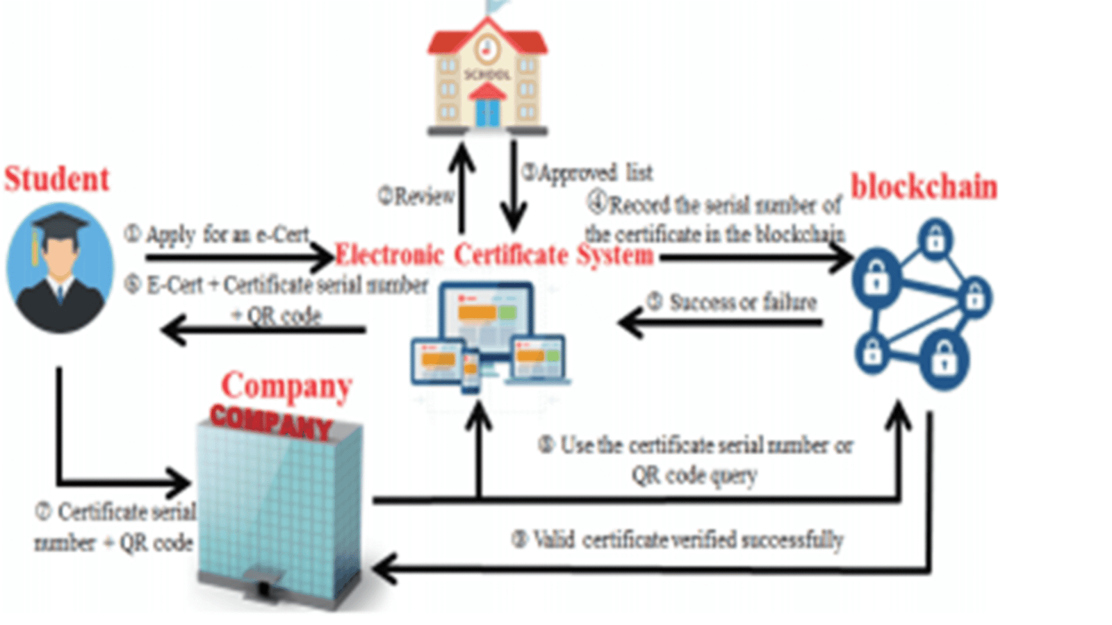 Blockchain Smart Contract for Digital Certificate Project (1)